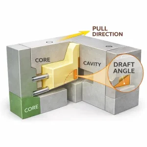 3D illustration of injection molding draft angle showing core, cavity, pull direction, and part ejection