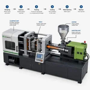 3D injection molding machine diagram